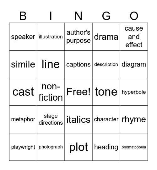 STAAR Reading Academic Vocabulary Terms Bingo Card