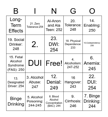 Alcohol Terms Bingo Card