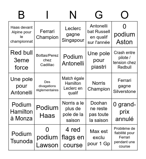 F1 2025 Bingo Card