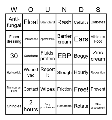 WOUND BINGO Card