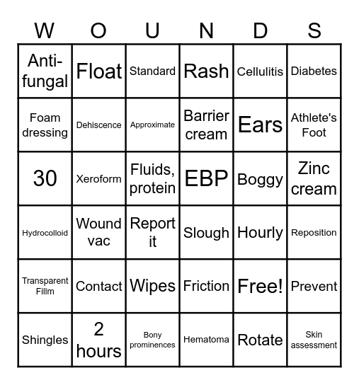 WOUND BINGO Card
