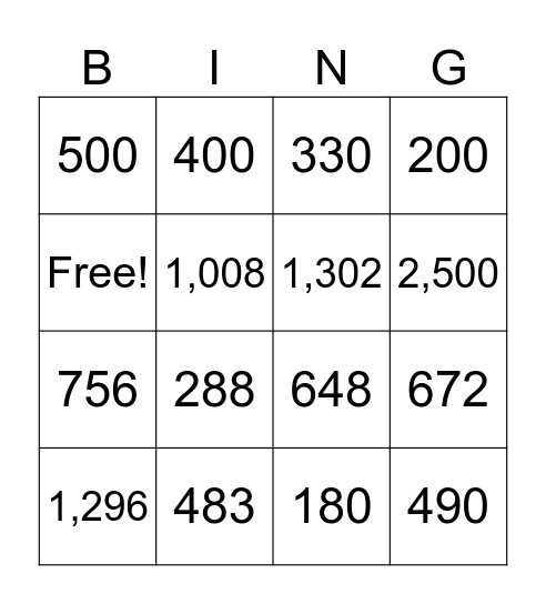 Multiplication Bingo Card