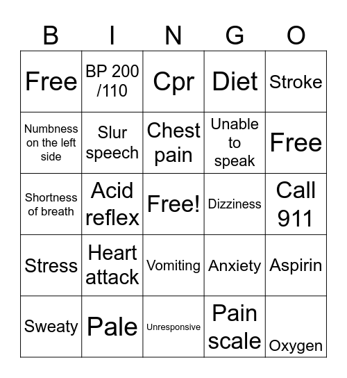 Chest pain Bingo Card