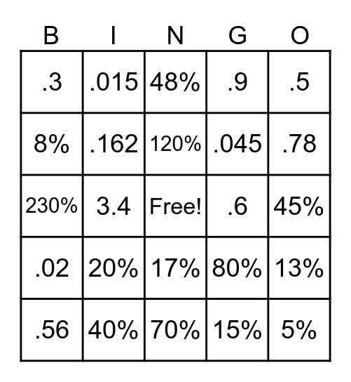 Fractions, Decimals, Percents Bingo Card