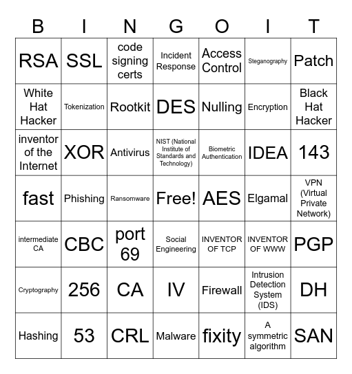 Crypto Bingo Card