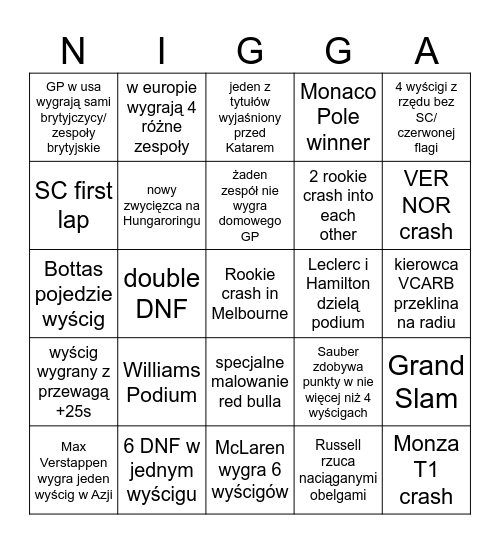 F1 2025 Jan Bingo Card