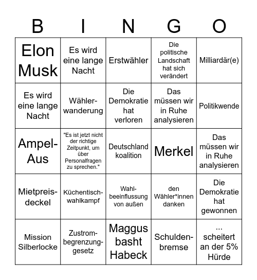 Bullshit Bingo 2025 Bingo Card