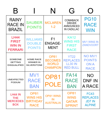 F1 BINGO Card