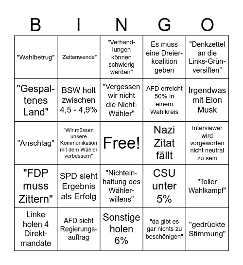 Bundestagswahl 2025 Bingo Card