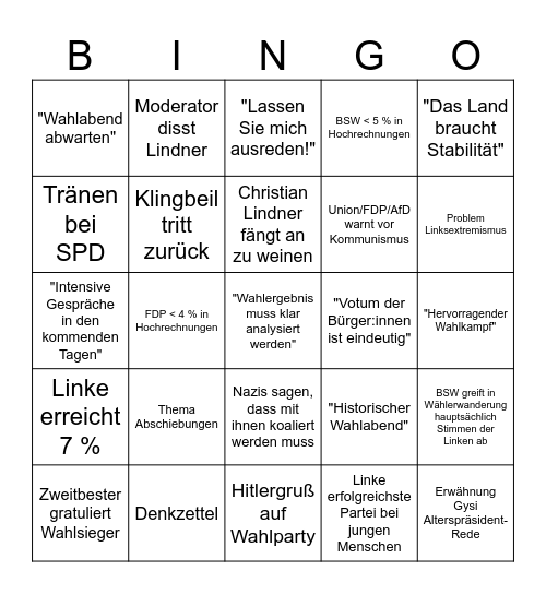Bundestagswahl 2025 Bingo Card