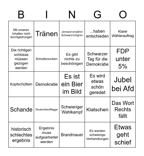 Wahlschlappe 25 Bingo Card