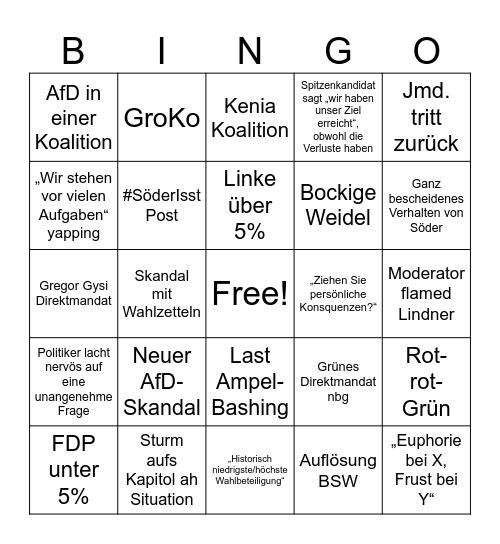 Bundestagswahl 2025 Bingo Card