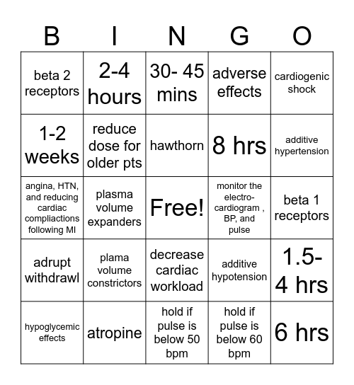 Metaprolol Bingo Card