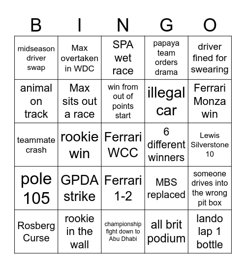 F1 bingo 2025 Bingo Card