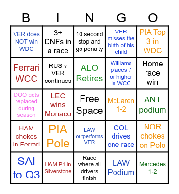 F1 2025 Bingo Card Bingo Card
