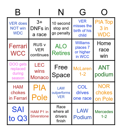 F1 2025 Bingo Card Bingo Card