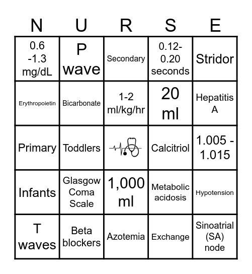 NUR 214 Exam 1 & 2 Review Bingo Card