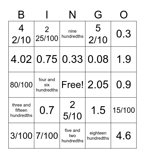 Fractions/Decimals (Stewart) Bingo Card