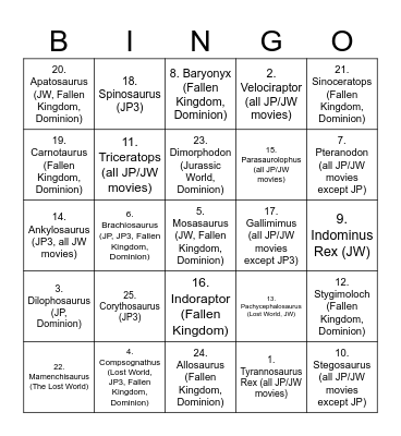 Dinosaurs in the Jurassic Park/World Movies Bingo Card