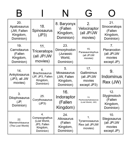 Dinosaurs in the Jurassic Park/World Movies Bingo Card