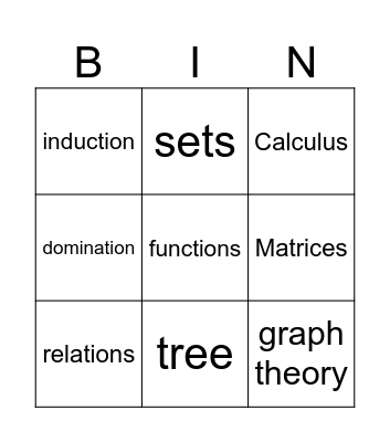 Mathematics terms Bingo Card