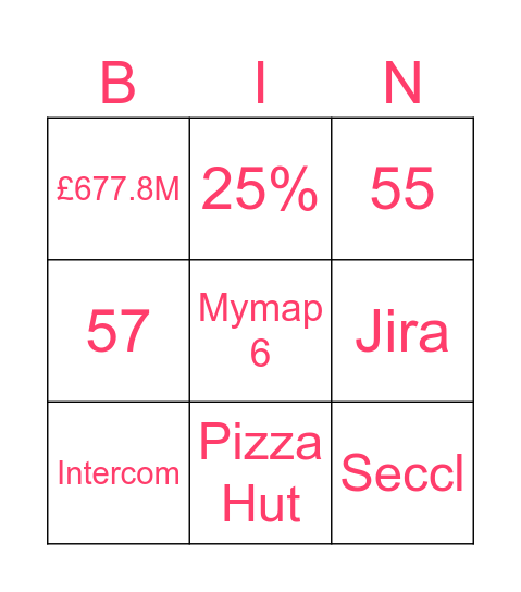 Penfold Bingo! Bingo Card