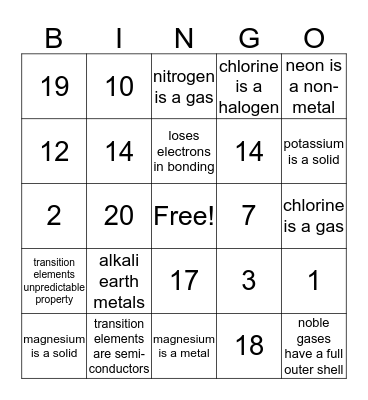 Periodic Trends Bingo Card
