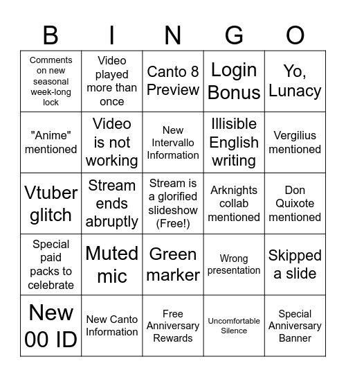 Limbus Company 2nd Anniversary Stream Bingo Card