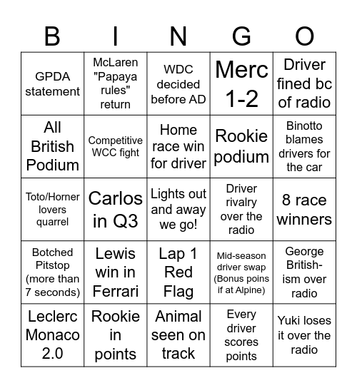 F1 2025 Bingo Card