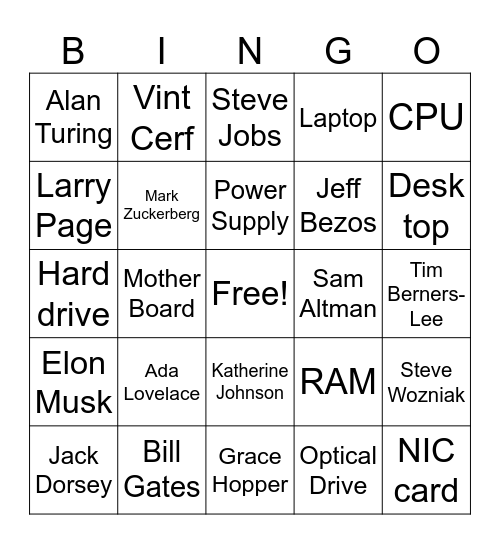 People & Parts Bingo Card