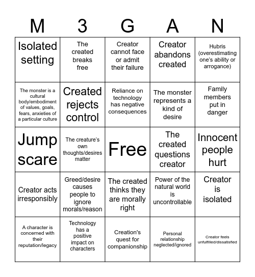M3GAN x Frankenstein Bingo Card