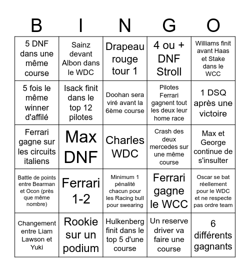 f1 2025 Mélia Bingo Card
