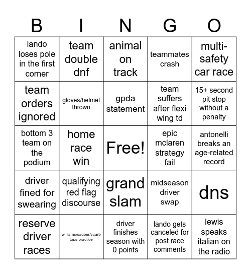 F1 2025 Bingo Card