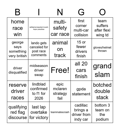 F1 2025 Bingo Card