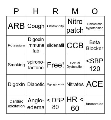 NURS 2180 - Cardiac Review Bingo Card