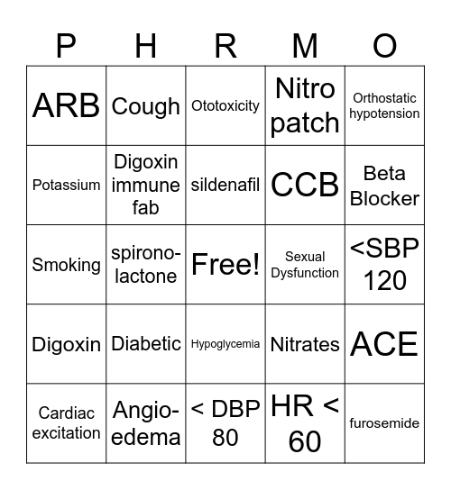 NURS 2180 - Cardiac Review Bingo Card