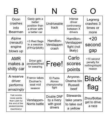 The F1 2025 Season Bingo Card