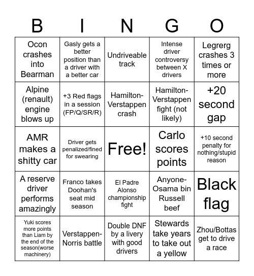 The F1 2025 Season Bingo Card