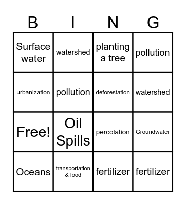 Human Impact on the Hydrosphere Bingo Card