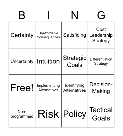 Management - Exam 2 Review Bingo Card