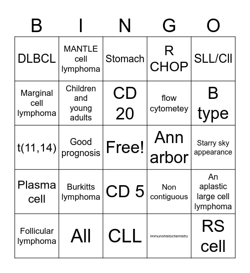 Non Hodgkin Lymphoma Bingo Card