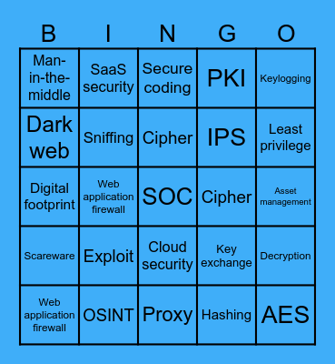 APN Security Awareness Training 2025 Bingo Card