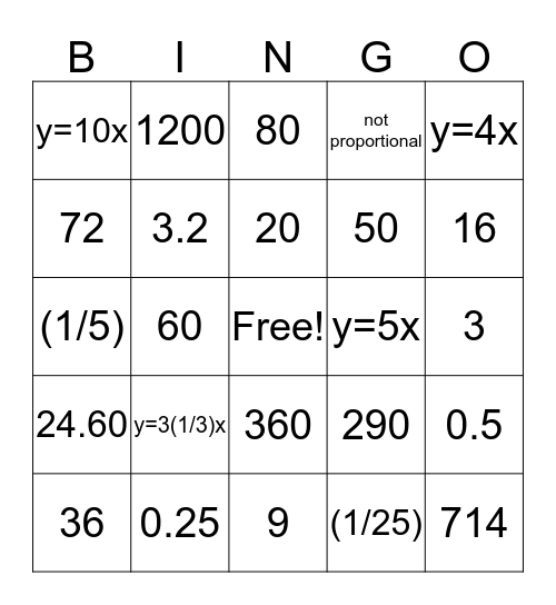 Direct Variation Bingo Card
