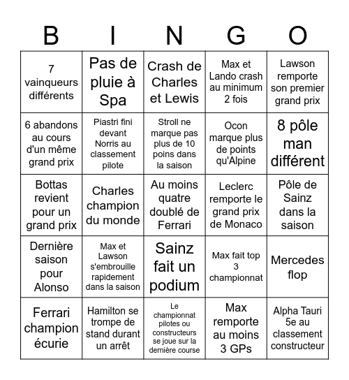F1 2025 Bingo Card
