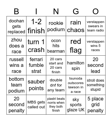 F1 2025 Bingo Card