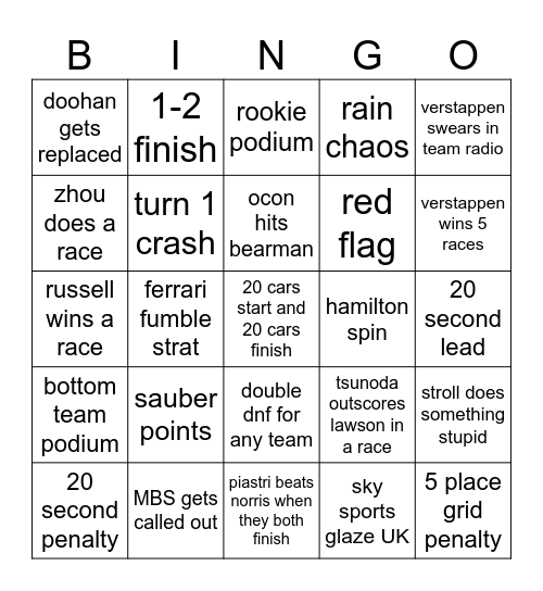 F1 2025 Bingo Card