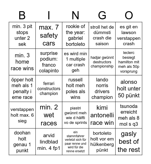 F1 Bingo 2025 Bingo Card