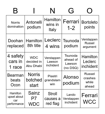 F1 2025 Bingo Card