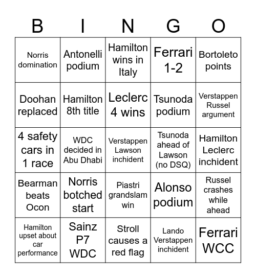 F1 2025 Bingo Card