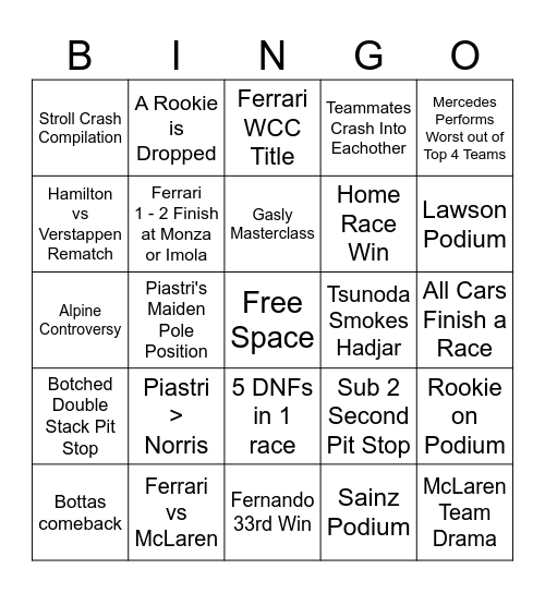 F1 2025 Season Bingo Card